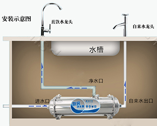 用戶在使用凈水器的時候都需要注意些什么